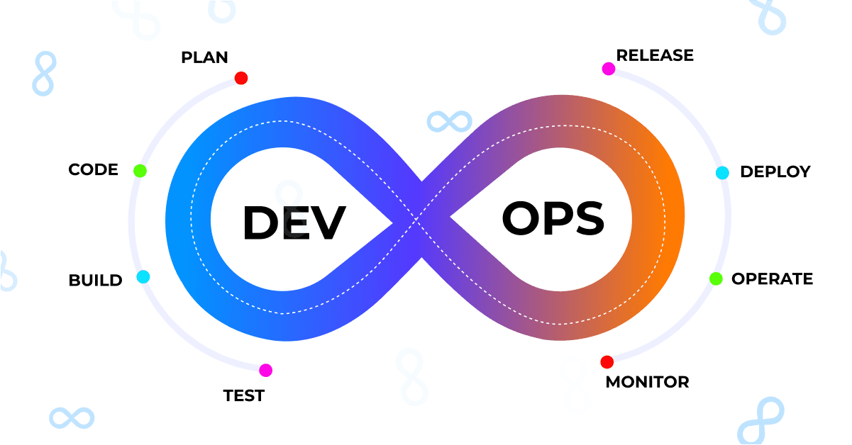 The Role of DevOps in Streamlining Development and Operations 