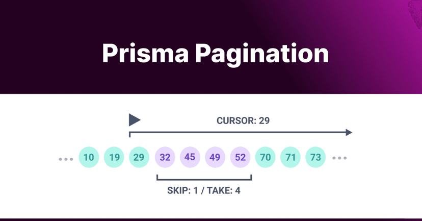 Prisma Pagination: Efficiently Handling Large Datasets 